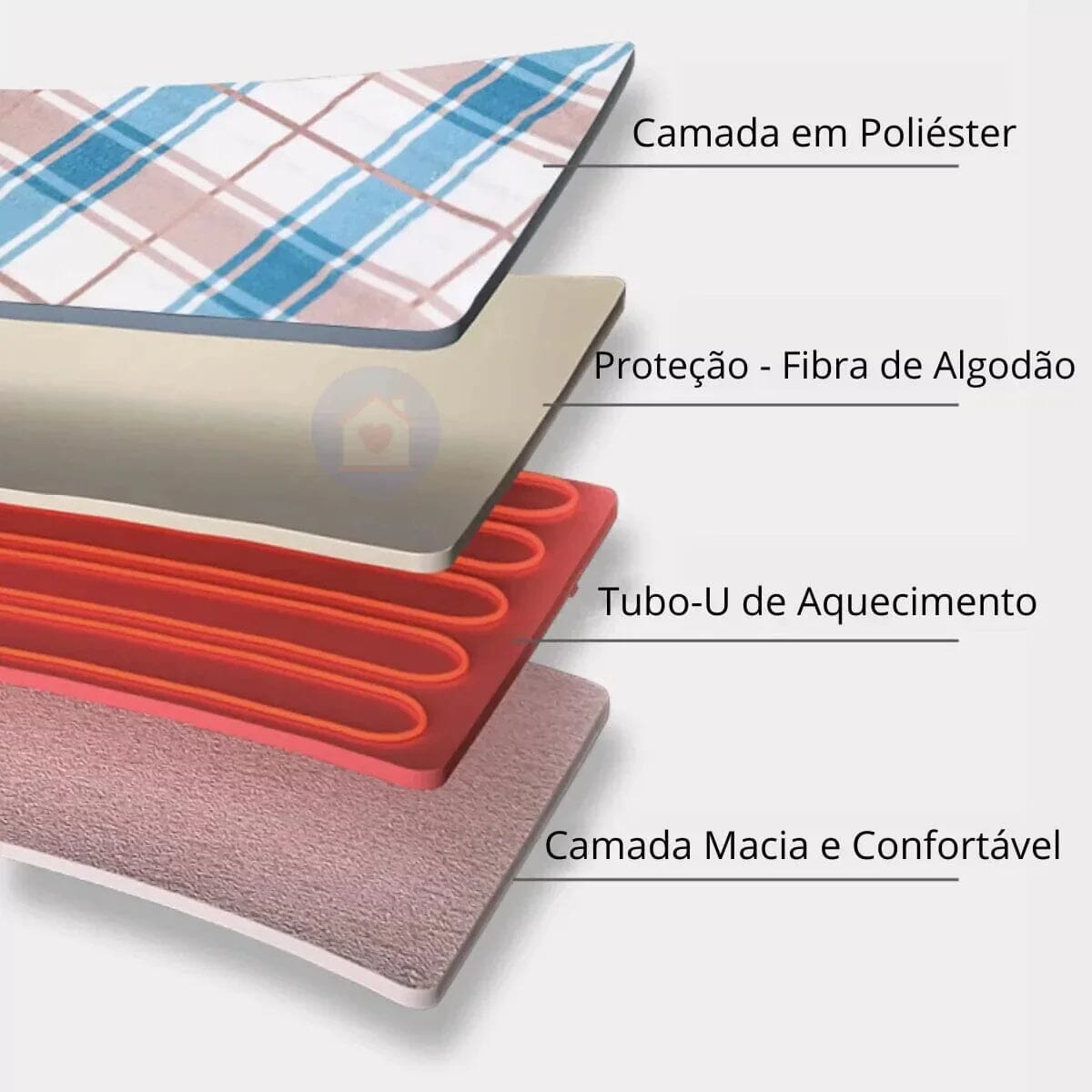 Lençol Térmico Aquecido com Níveis de Temperatura - ThermoSoft